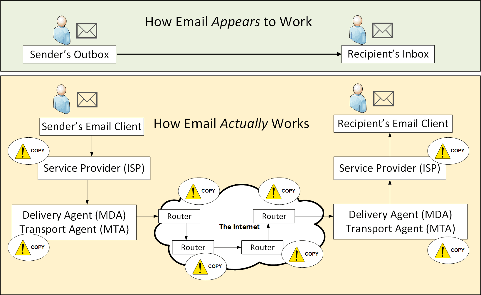 How-Email-Works