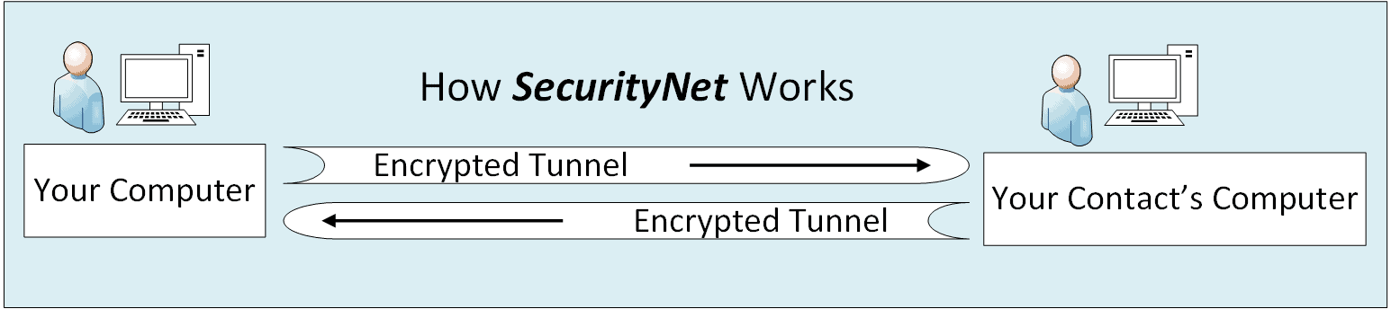 How-SecurityNet-Works